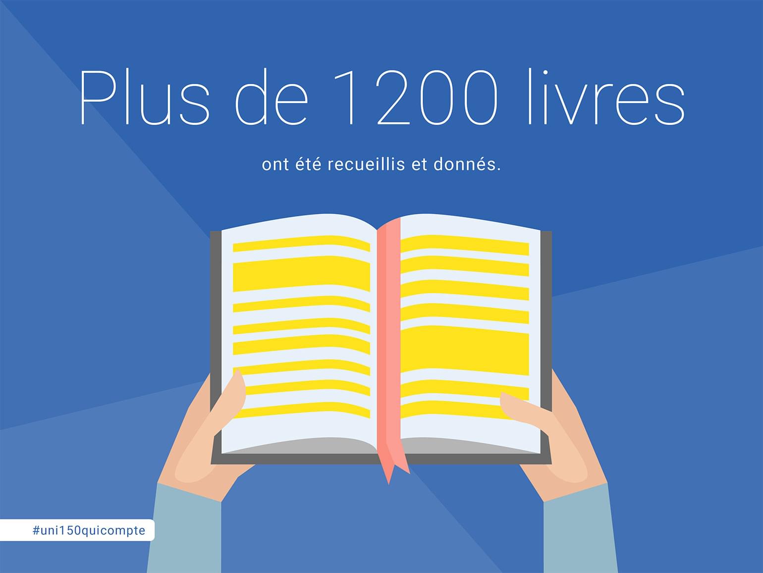 Plus de 1 200 livres on été recueillis et donnés.