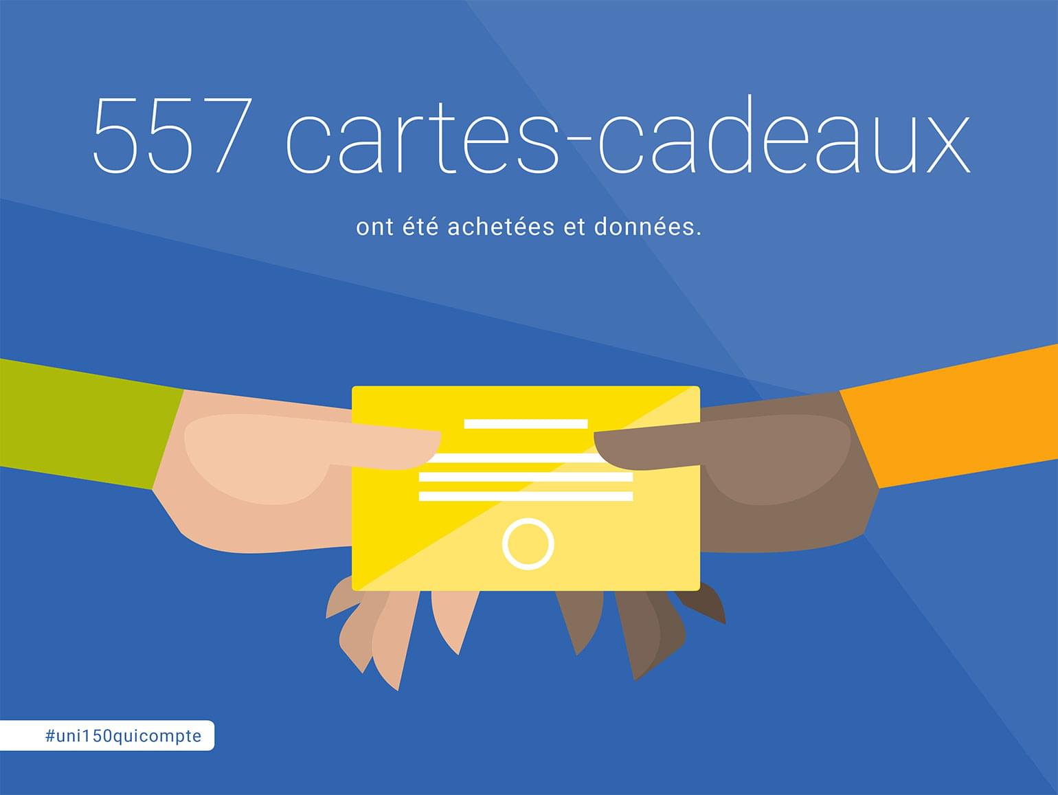 557 cartes-cadeaux not été achetées et données.