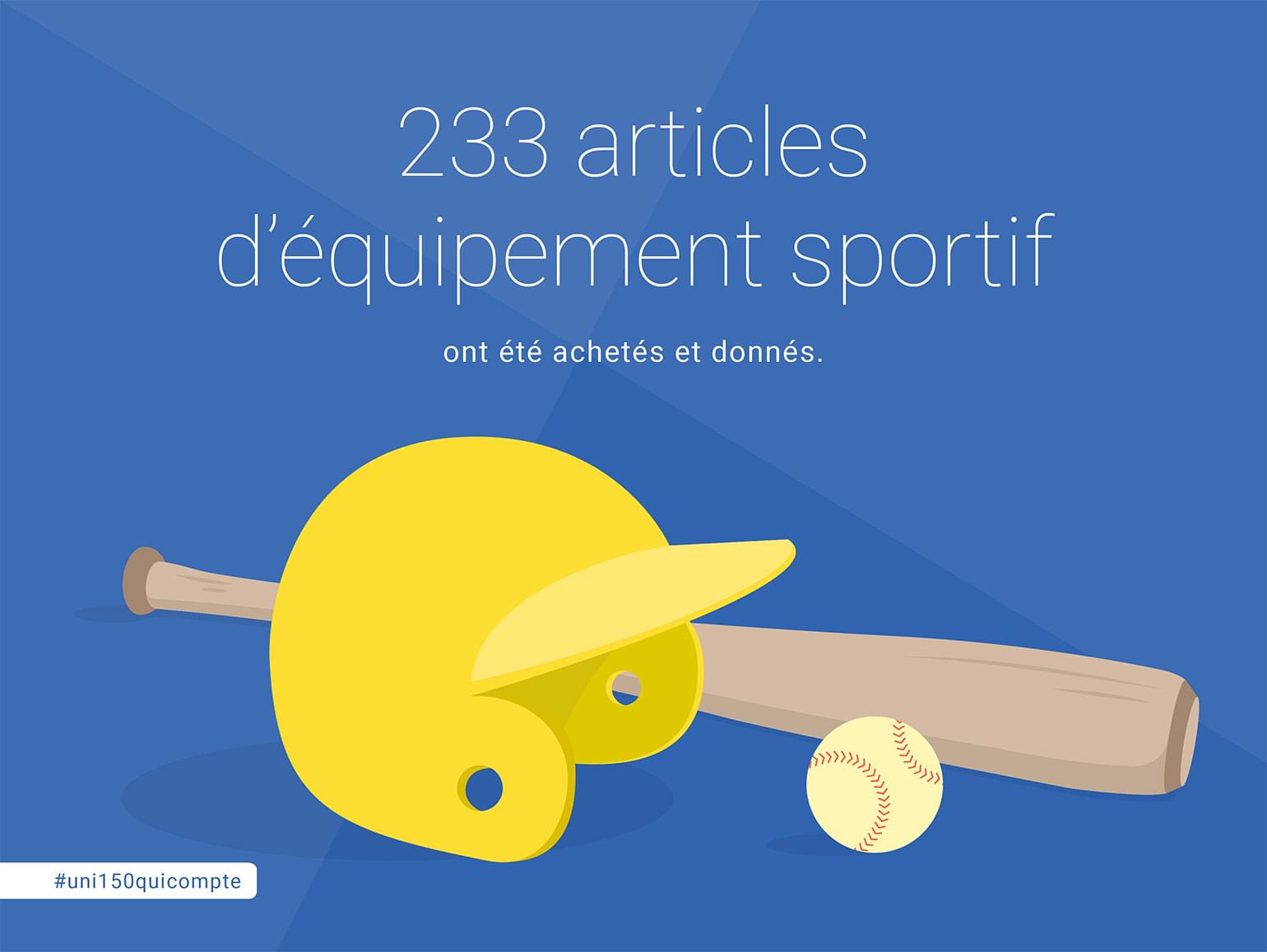 233 articles d’équpement sportif ont été achetés et donnés.