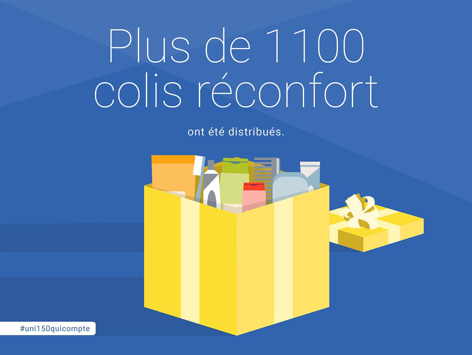 Plus de 1 100 colis réconfort ont été distribués.