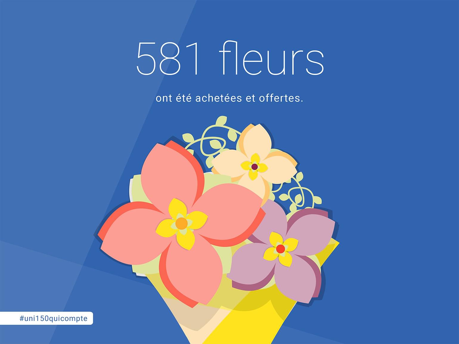 581 fleurs ont été achetées et offertes.