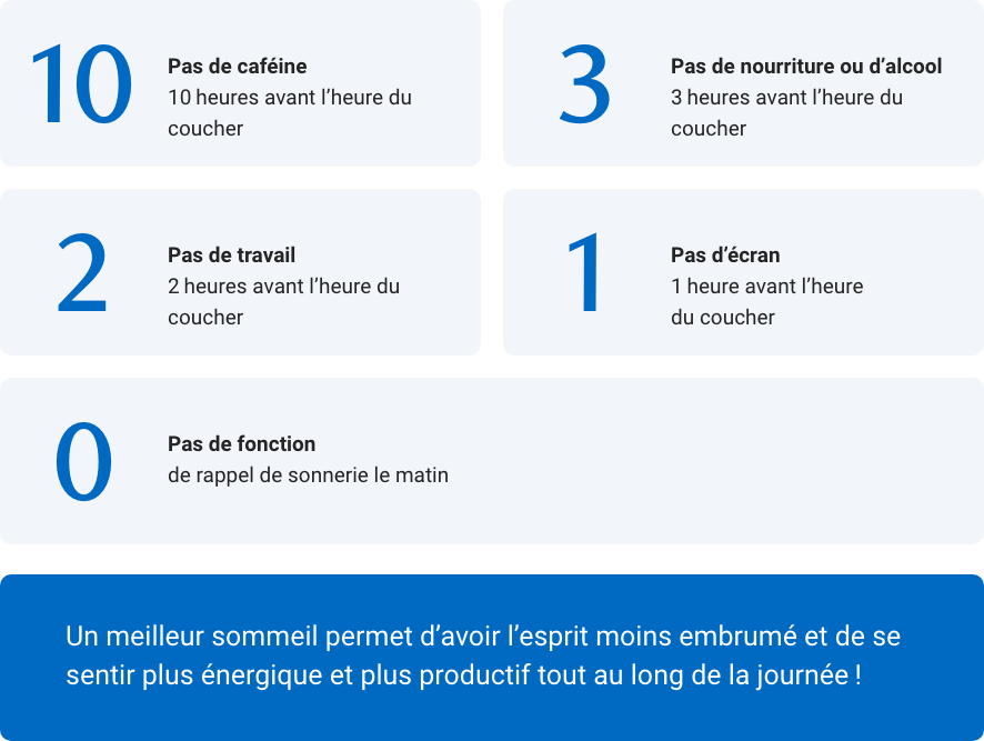 Les chiffres font référence à une routine réglementée à mettre en œuvre dans les heures précédant le sommeil, en tirant le meilleur parti de votre temps de repos.
